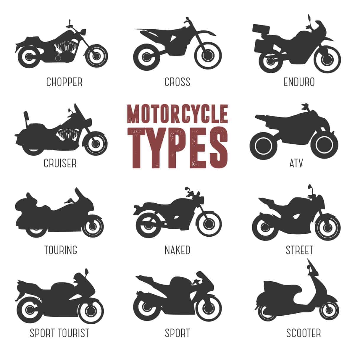 Types-of-motorcycles-chart-june252020