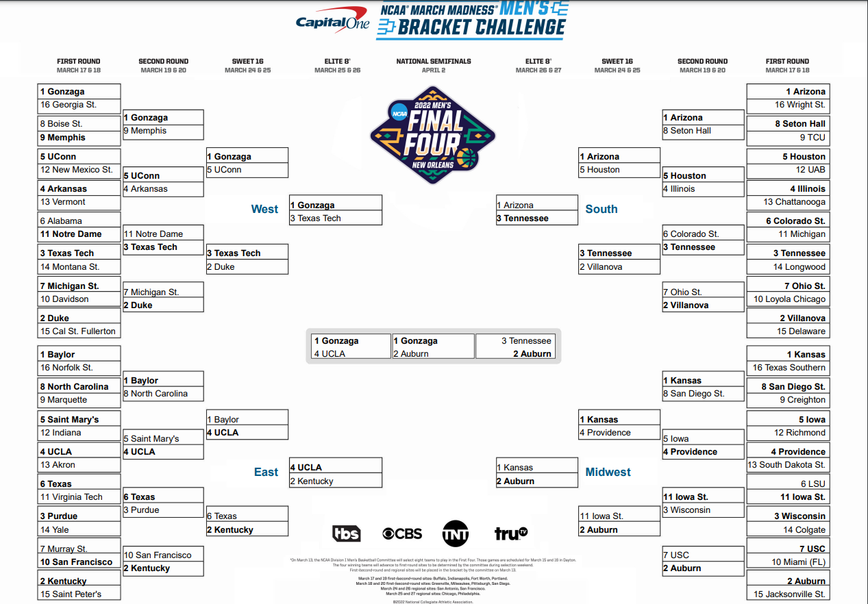 march madness bracket 2022 march madness bracket 2022